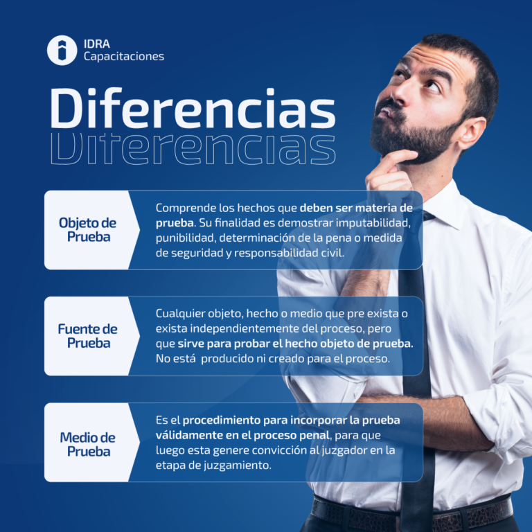 Nota Diferencias Fuente Objeto Y Medio De Prueba Idra Blog 7251